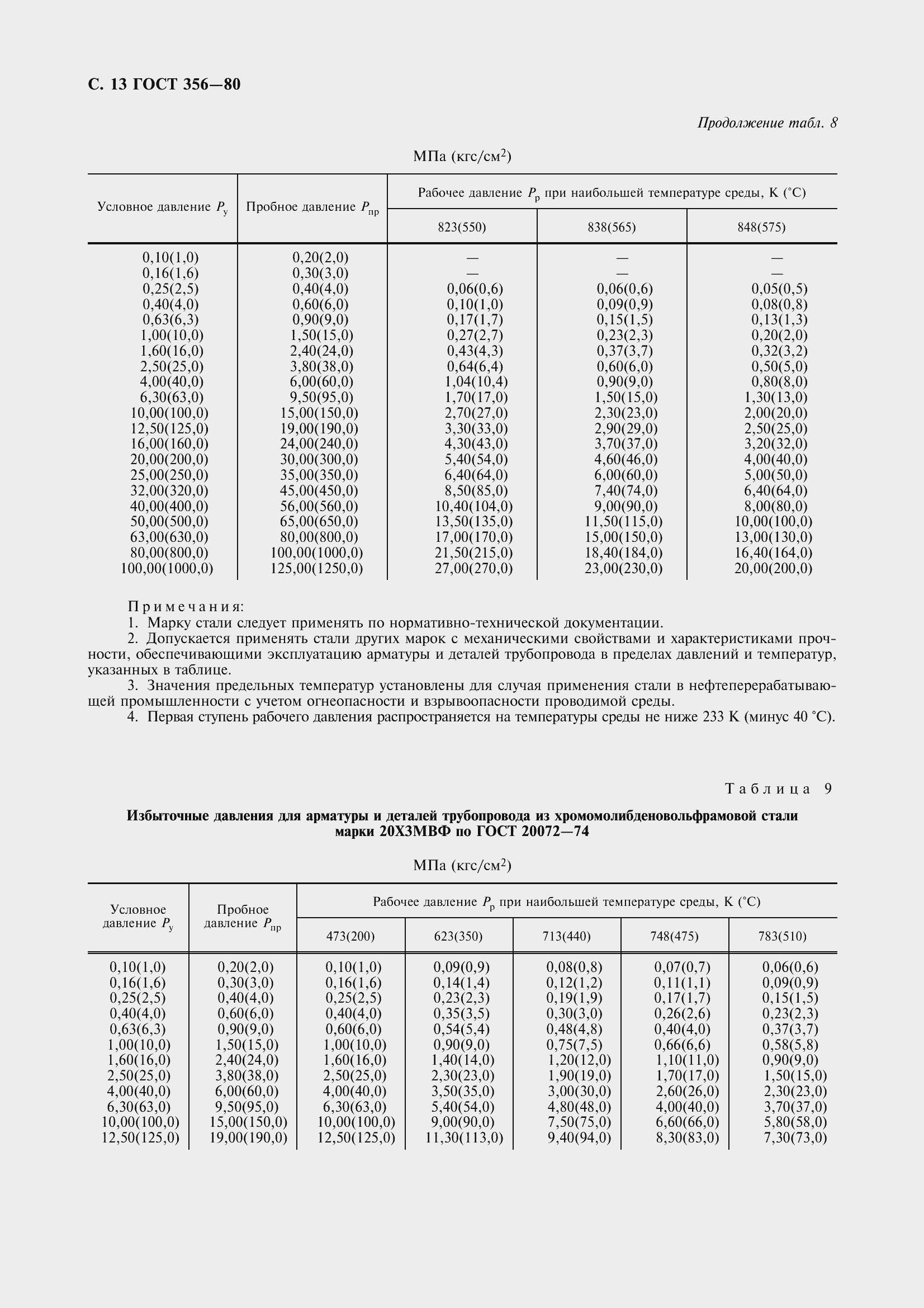Страница 15 ГОСТ 356-80