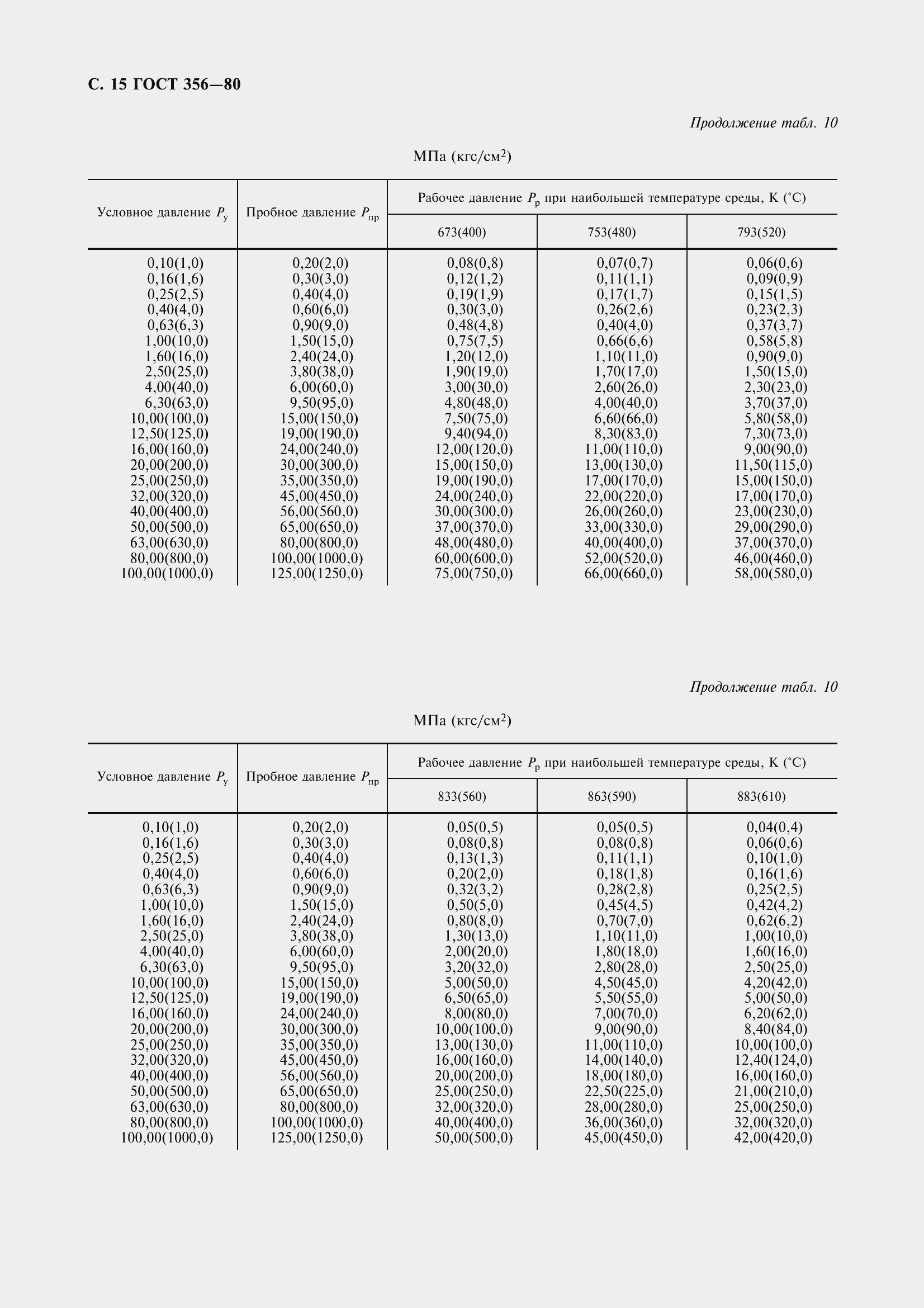 Страница 17 ГОСТ 356-80