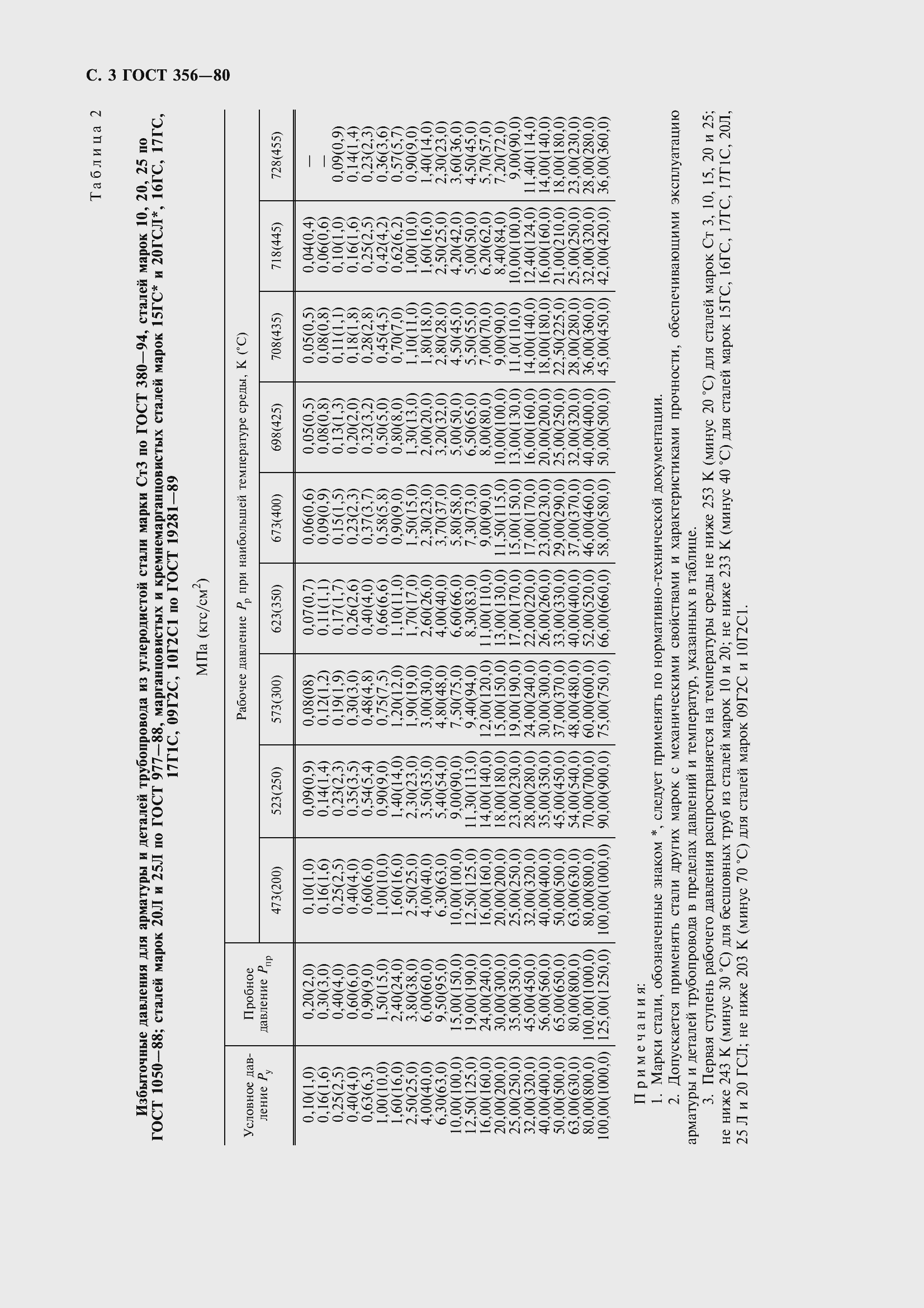 Страница 5 ГОСТ 356-80