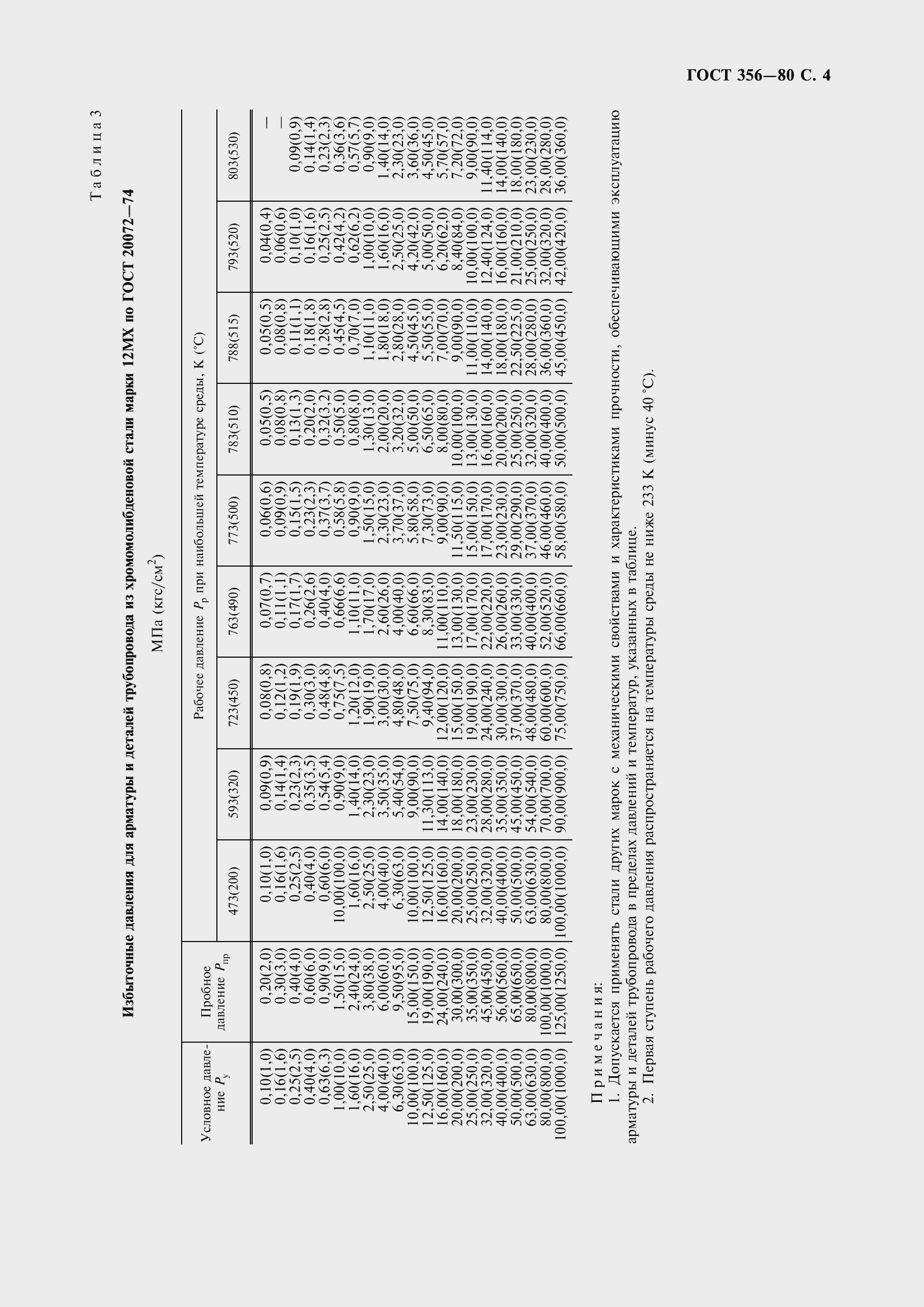 Страница 6 ГОСТ 356-80