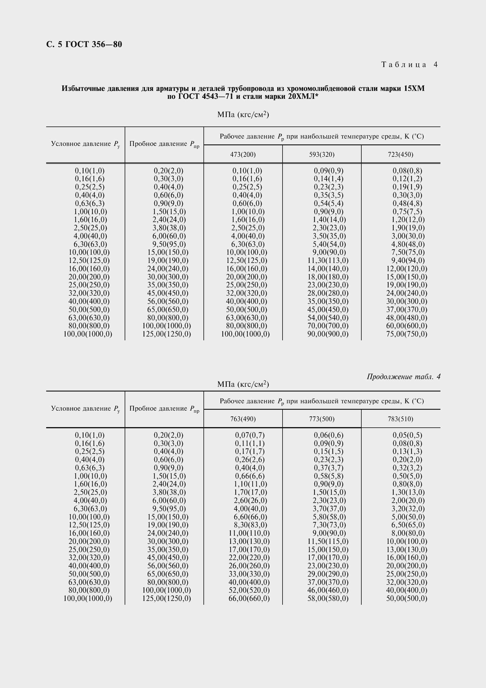 Страница 7 ГОСТ 356-80