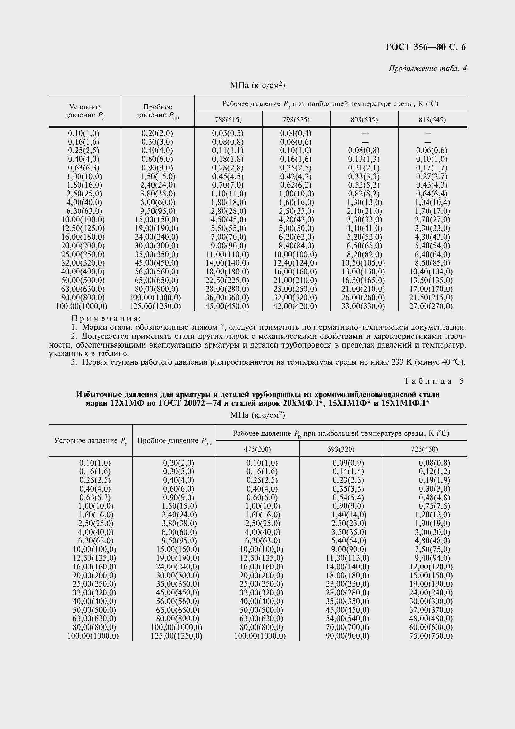 Страница 8 ГОСТ 356-80