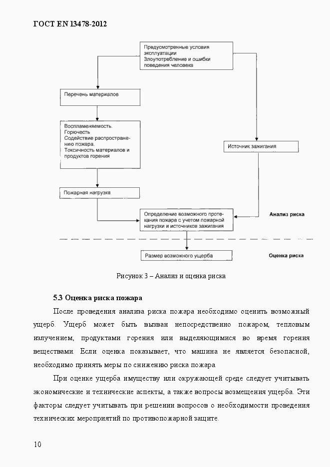 Страница 15 ГОСТ EN 13478-2012