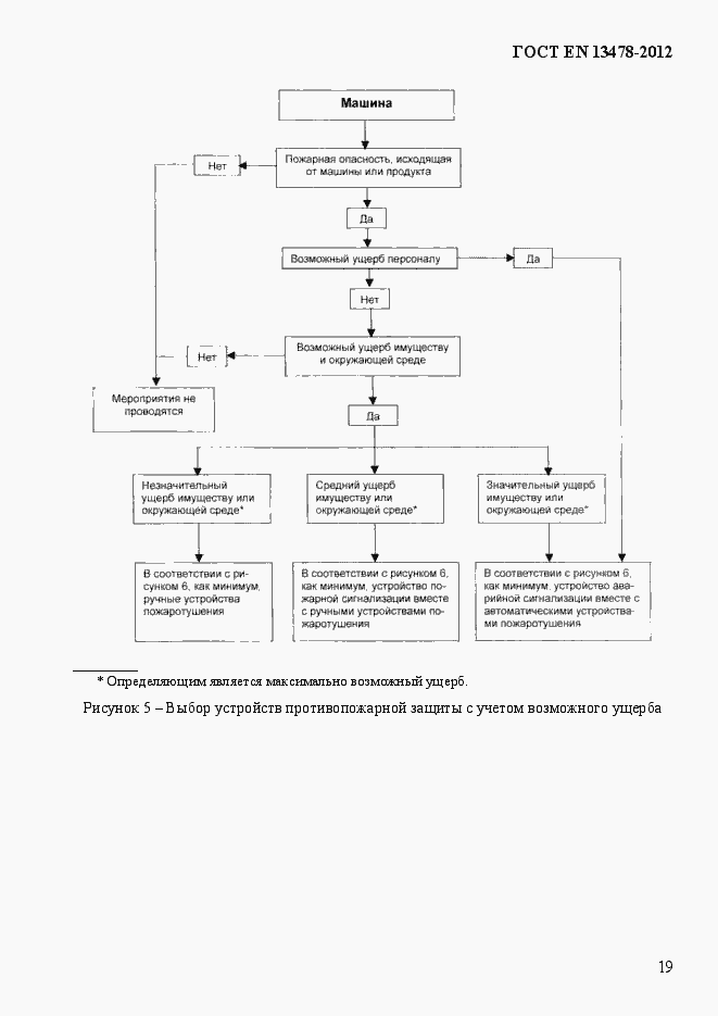 Страница 24 ГОСТ EN 13478-2012