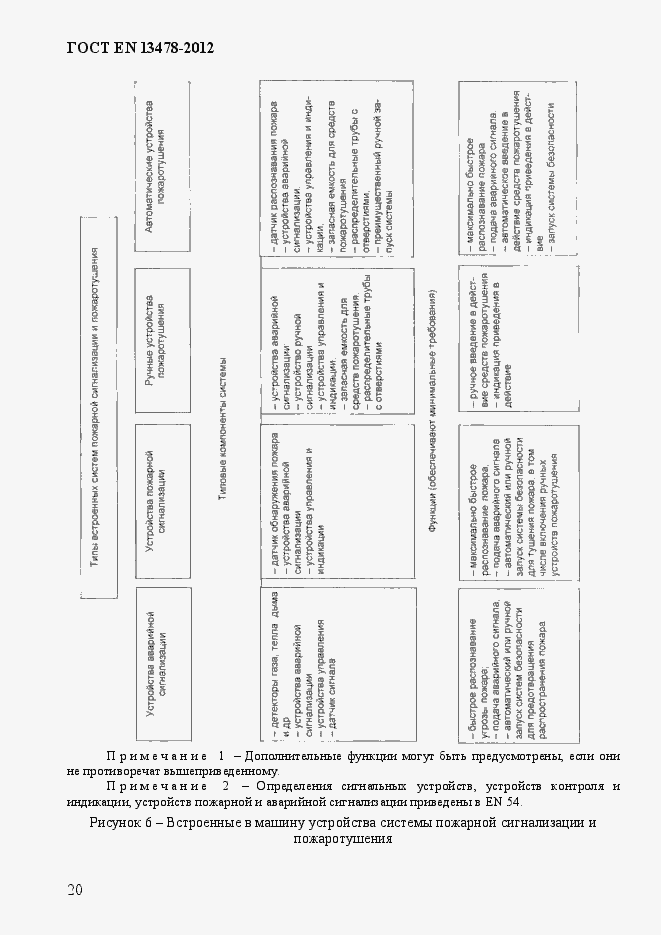 Страница 25 ГОСТ EN 13478-2012
