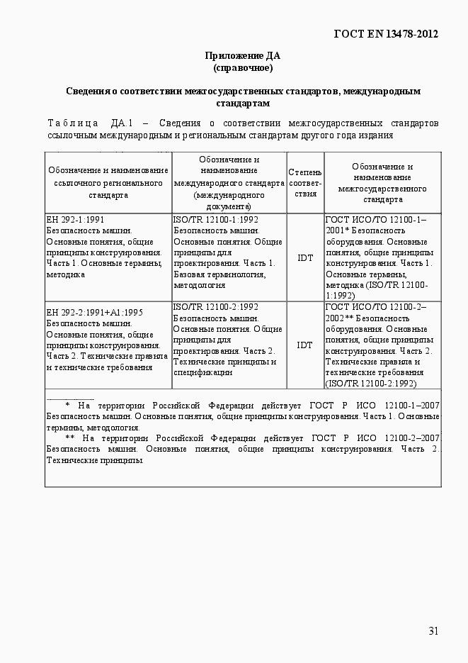 Страница 36 ГОСТ EN 13478-2012