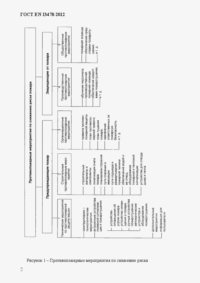 Страница 7 ГОСТ EN 13478-2012