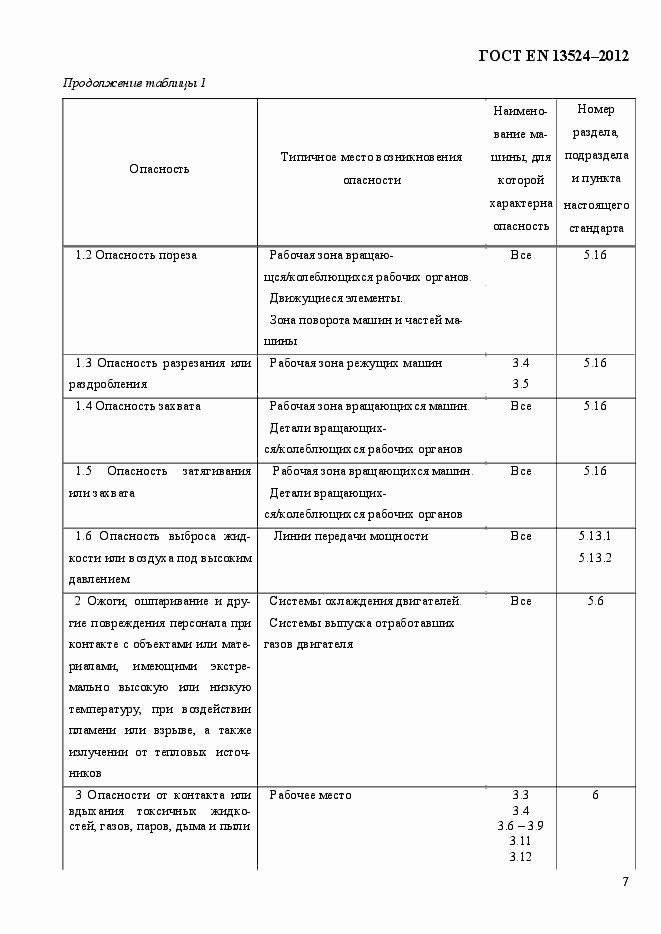Страница 13 ГОСТ EN 13524-2012