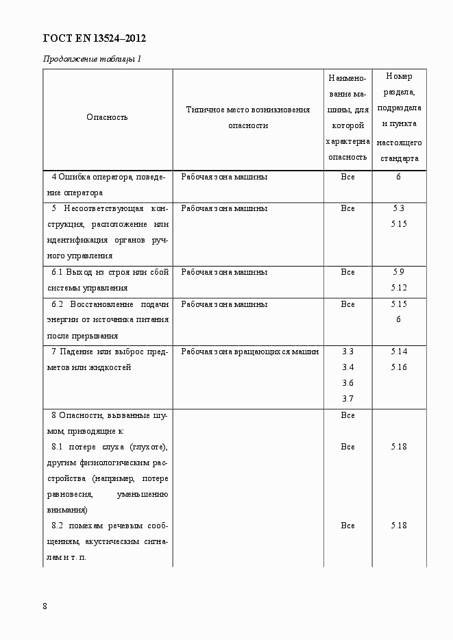 Страница 14 ГОСТ EN 13524-2012