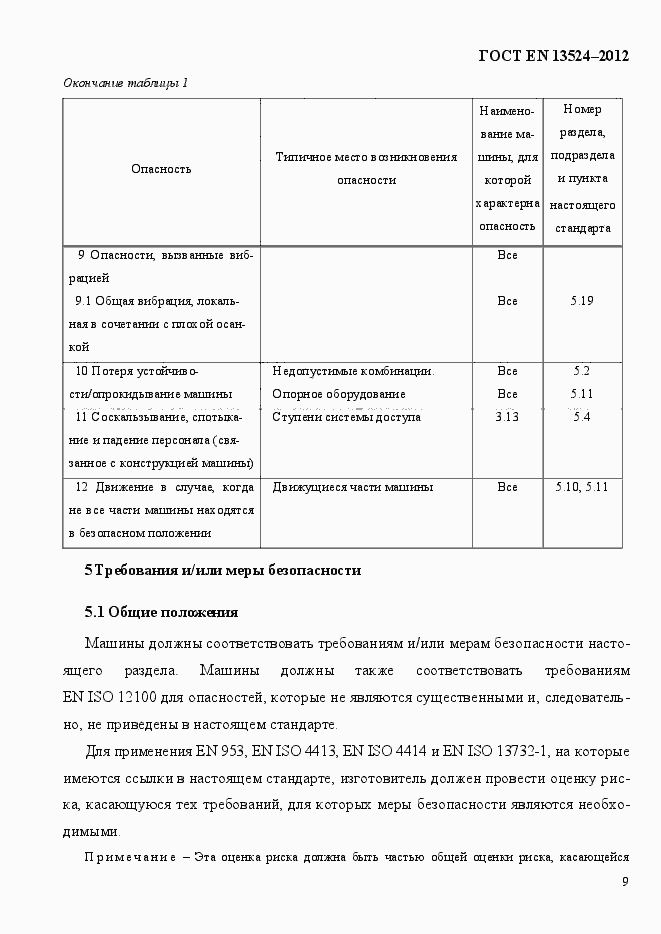 Страница 15 ГОСТ EN 13524-2012