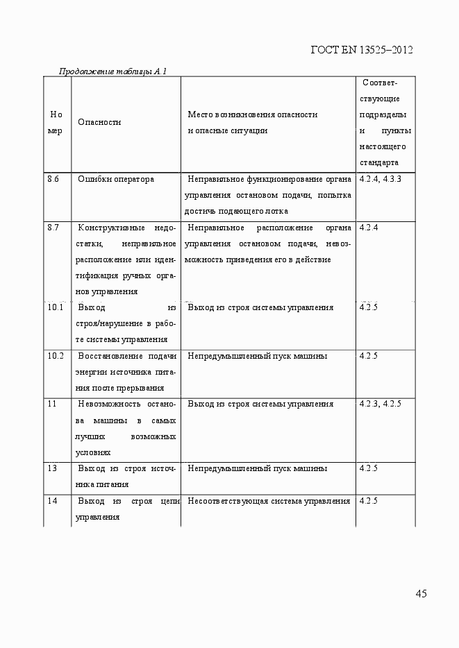 Страница 51 ГОСТ EN 13525-2012