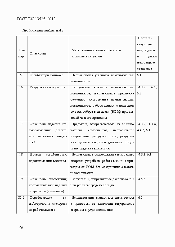 Страница 52 ГОСТ EN 13525-2012