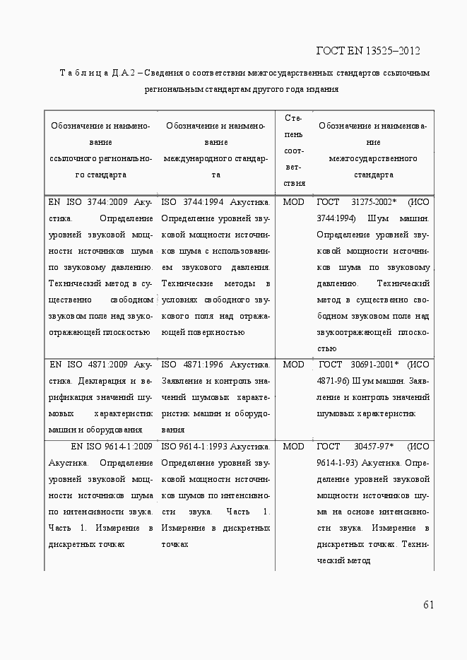 Страница 67 ГОСТ EN 13525-2012