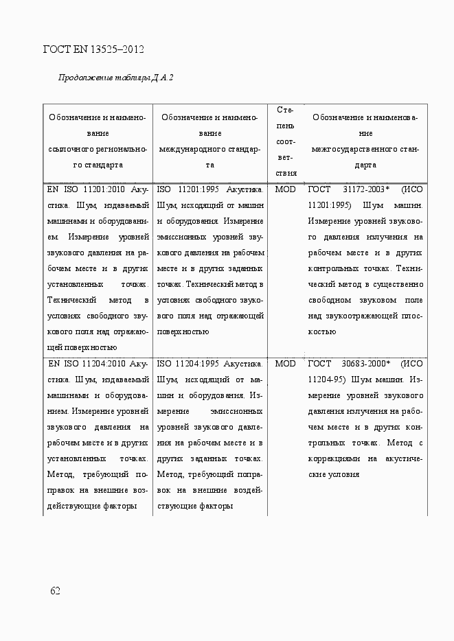 Страница 68 ГОСТ EN 13525-2012