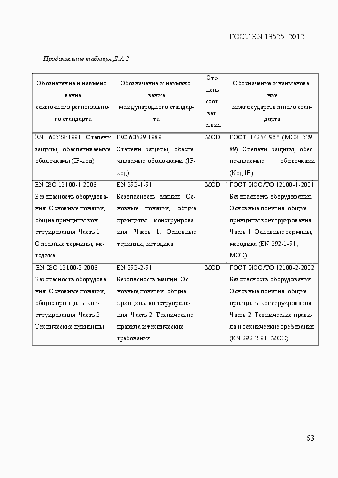 Страница 69 ГОСТ EN 13525-2012