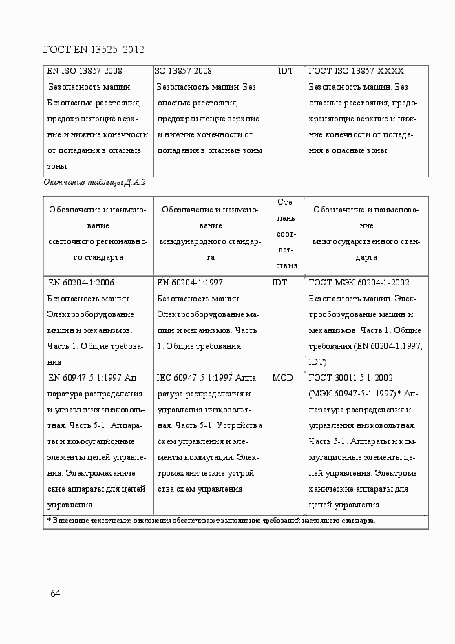 Страница 70 ГОСТ EN 13525-2012