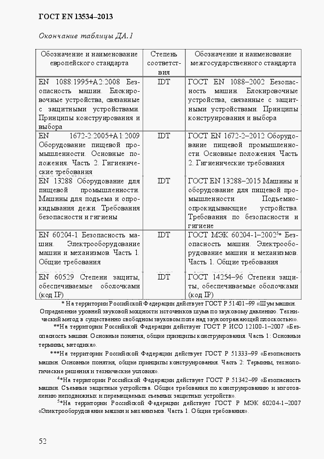 Страница 59 ГОСТ EN 13534-2013