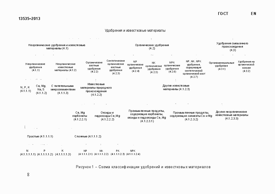 Страница 14 ГОСТ EN 13535-2013