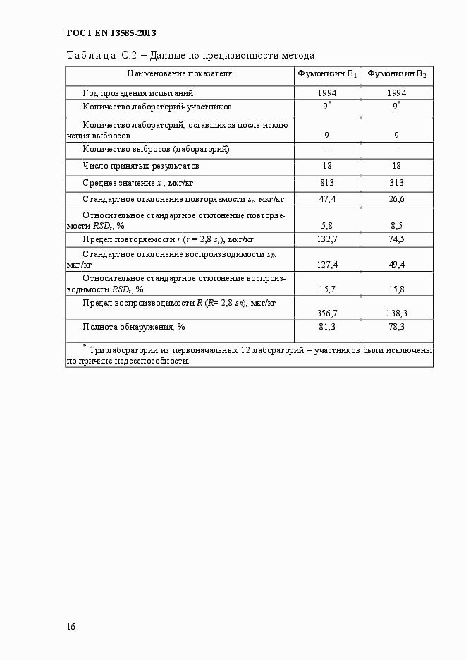 Страница 20 ГОСТ EN 13585-2013