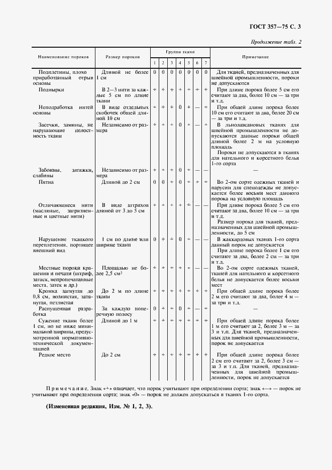 Страница 5 ГОСТ 357-75