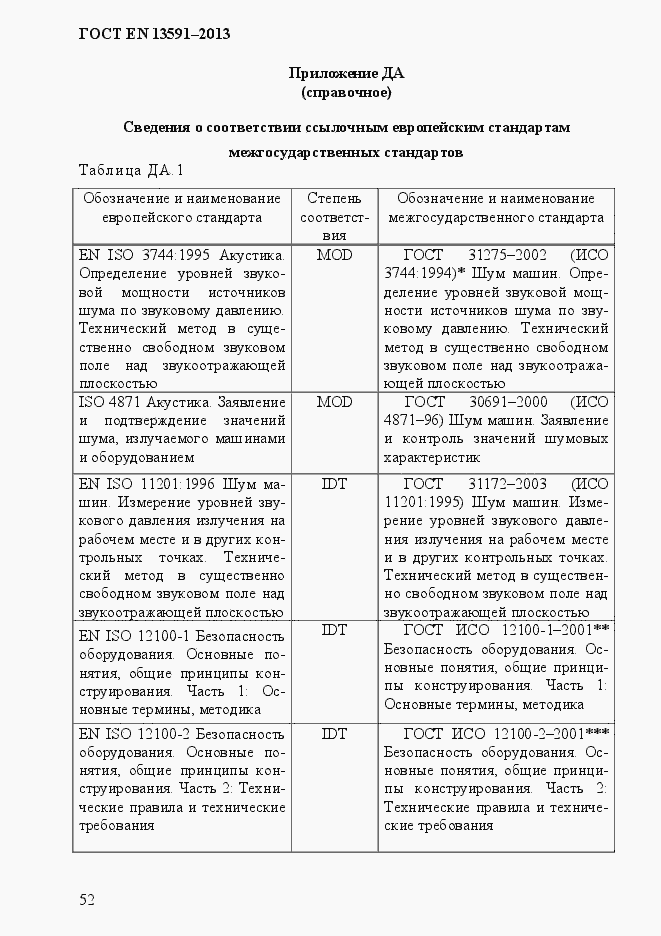 Страница 60 ГОСТ EN 13591-2013