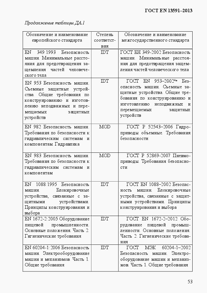 Страница 61 ГОСТ EN 13591-2013