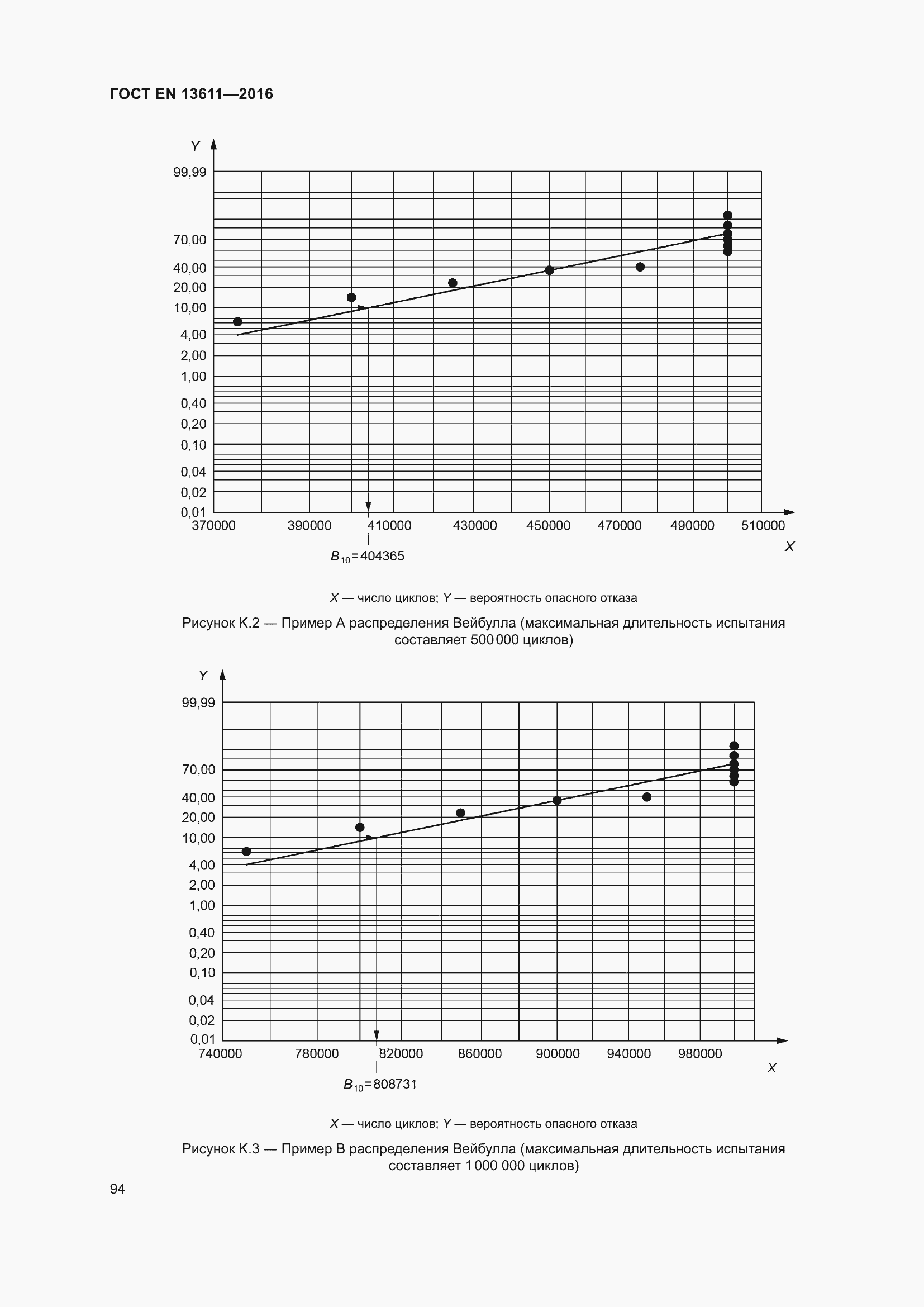 Страница 100 ГОСТ EN 13611-2016