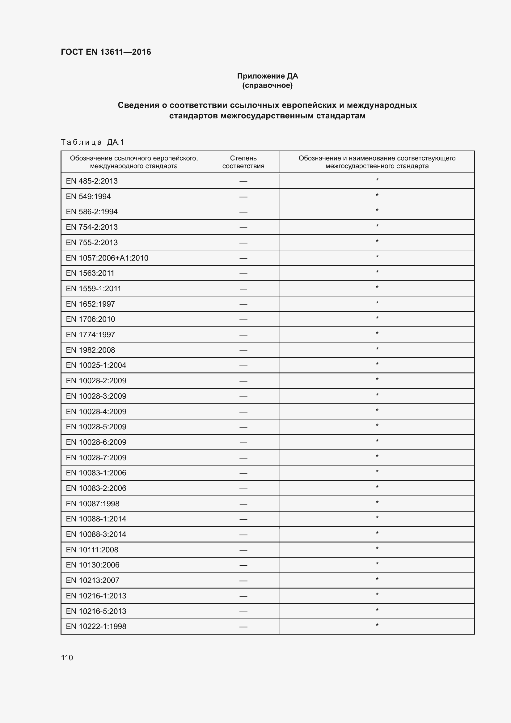 Страница 116 ГОСТ EN 13611-2016