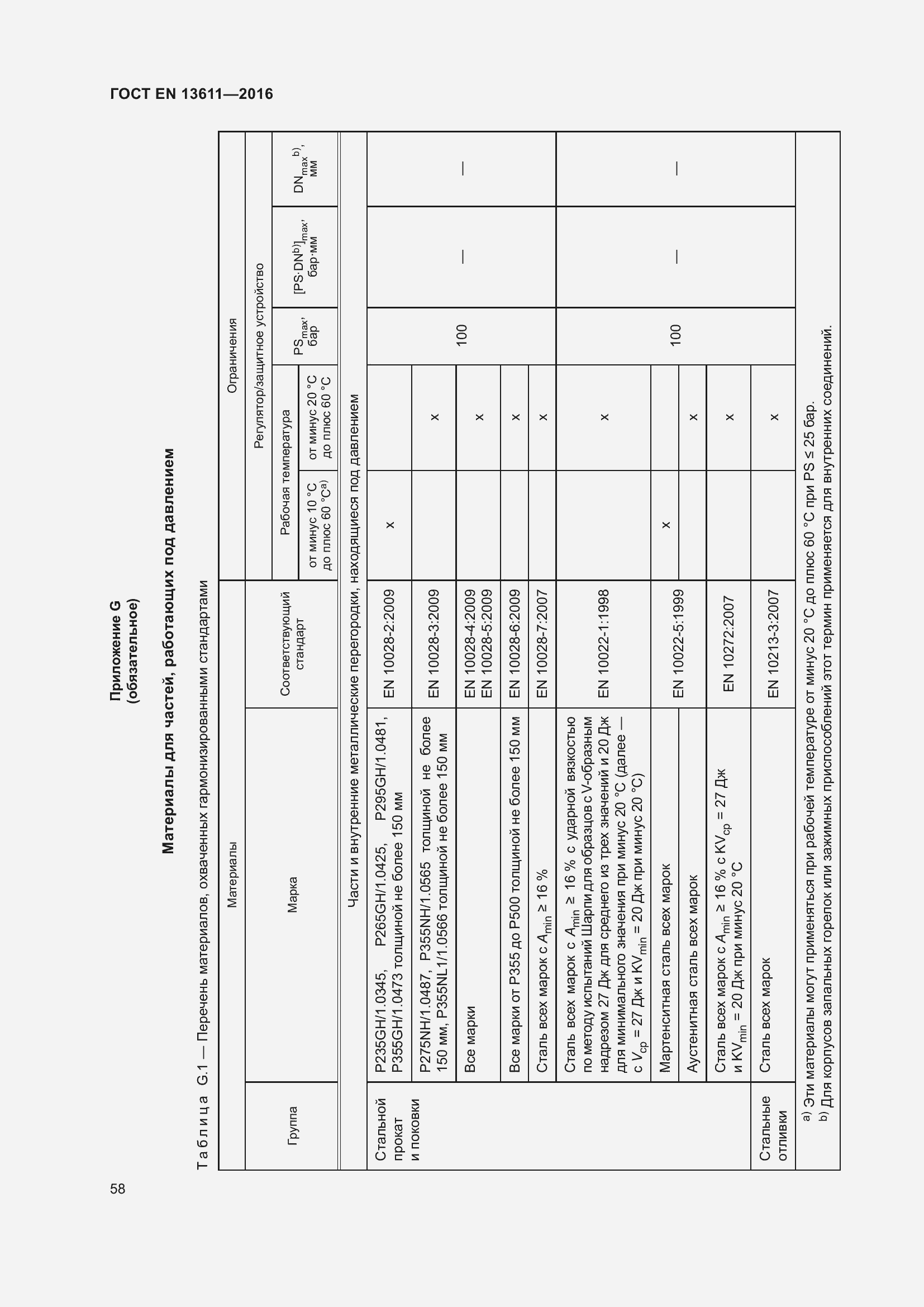 Страница 64 ГОСТ EN 13611-2016