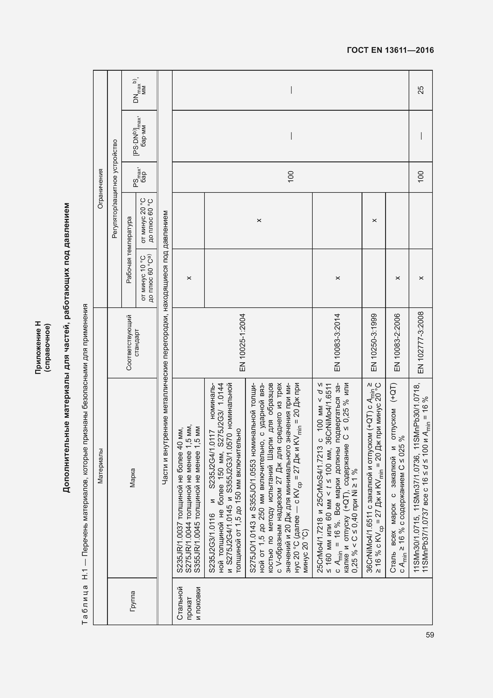 Страница 65 ГОСТ EN 13611-2016