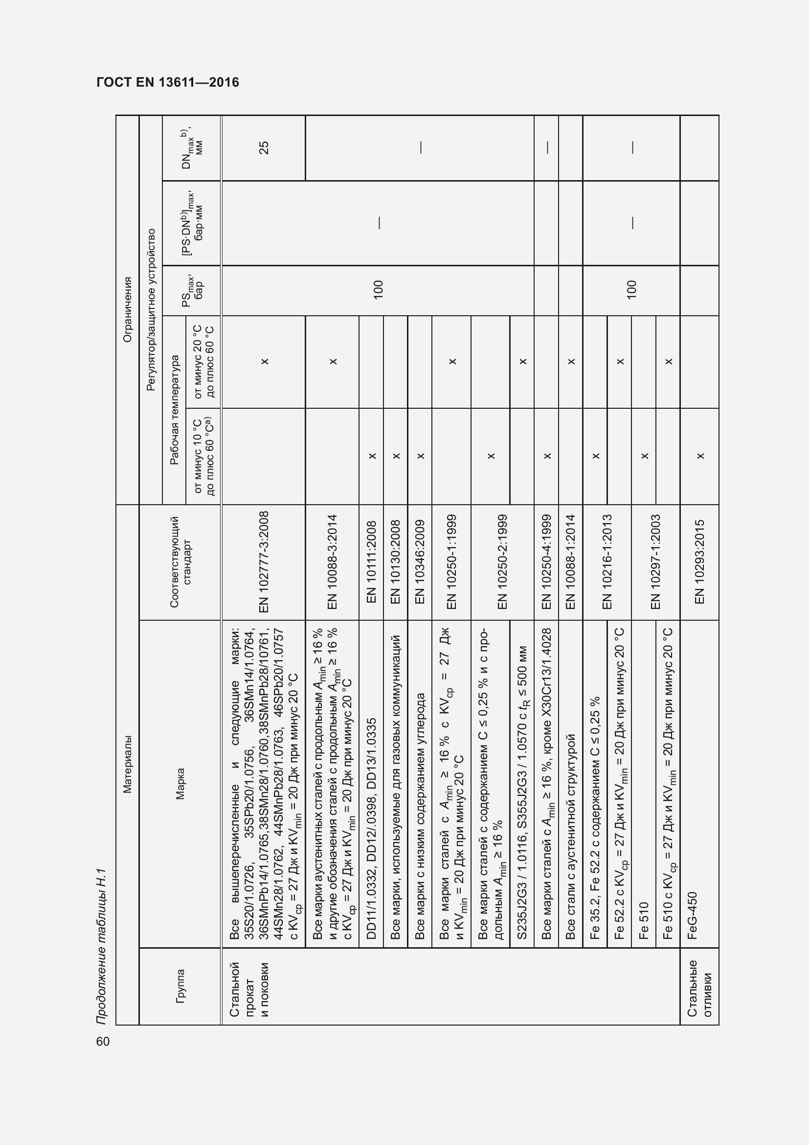 Страница 66 ГОСТ EN 13611-2016
