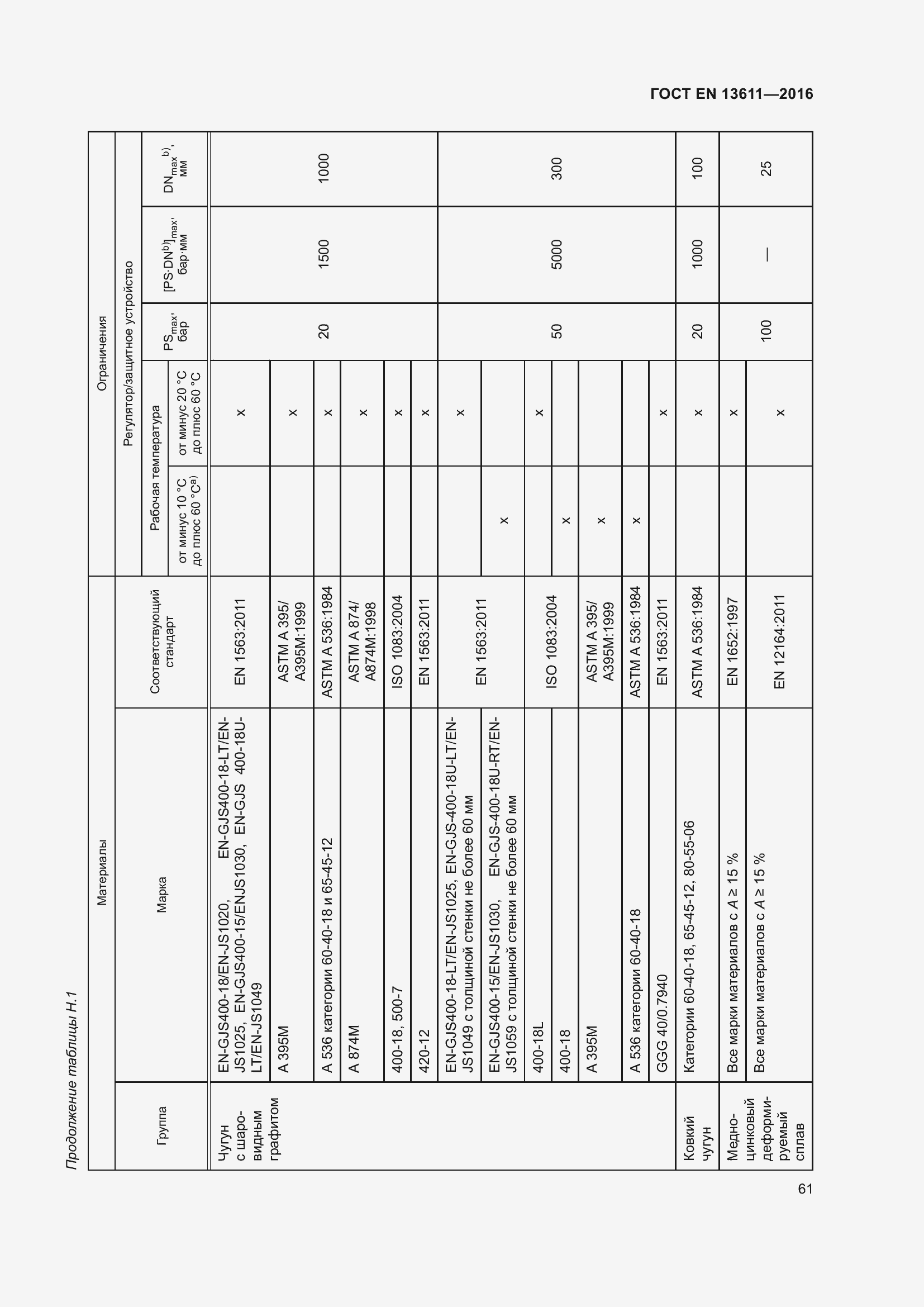 Страница 67 ГОСТ EN 13611-2016