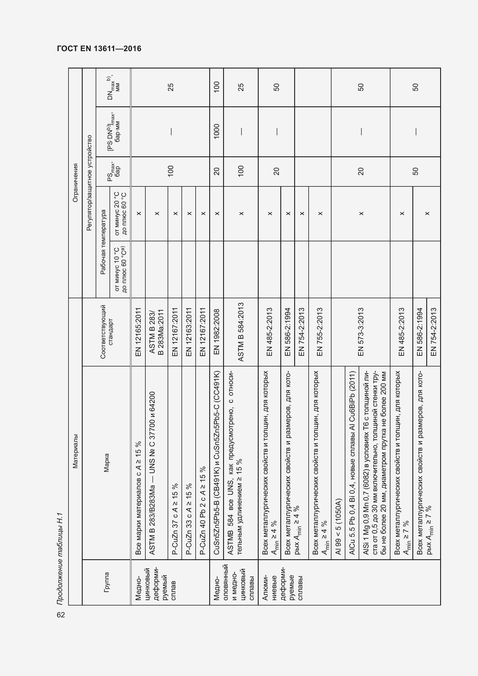 Страница 68 ГОСТ EN 13611-2016