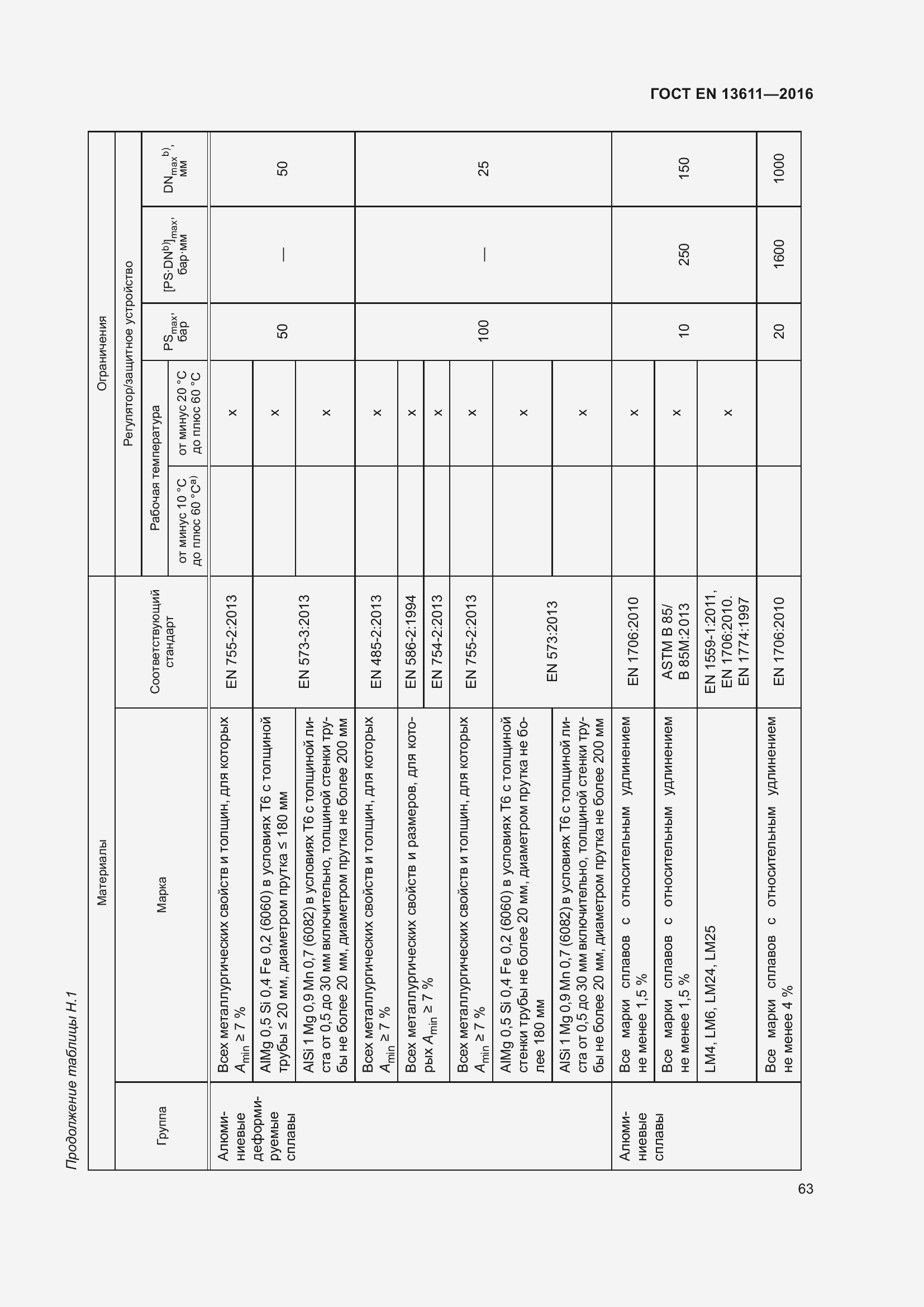 Страница 69 ГОСТ EN 13611-2016