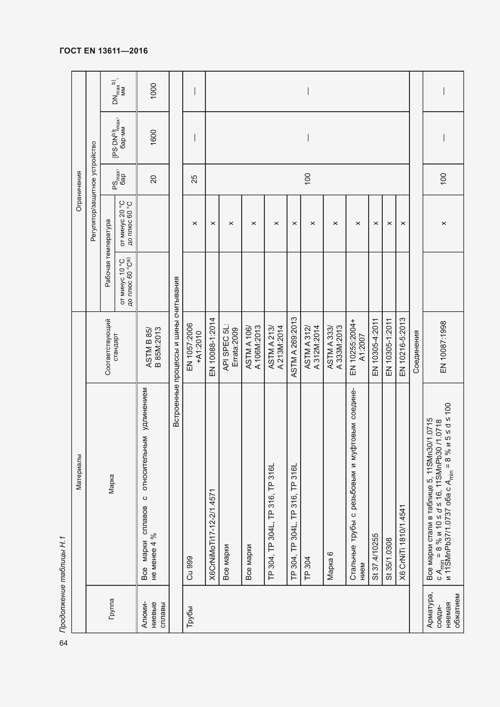 Страница 70 ГОСТ EN 13611-2016