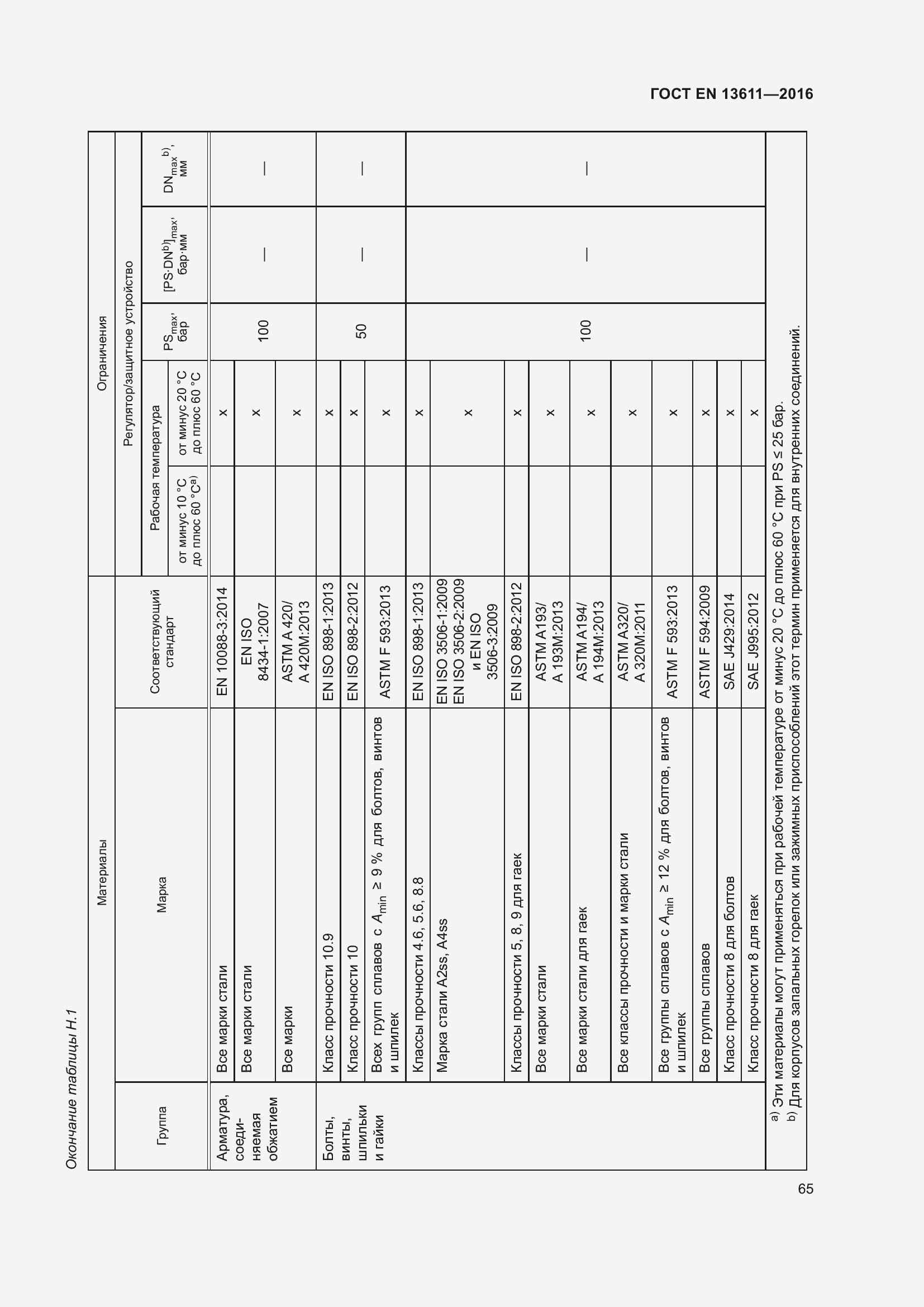 Страница 71 ГОСТ EN 13611-2016
