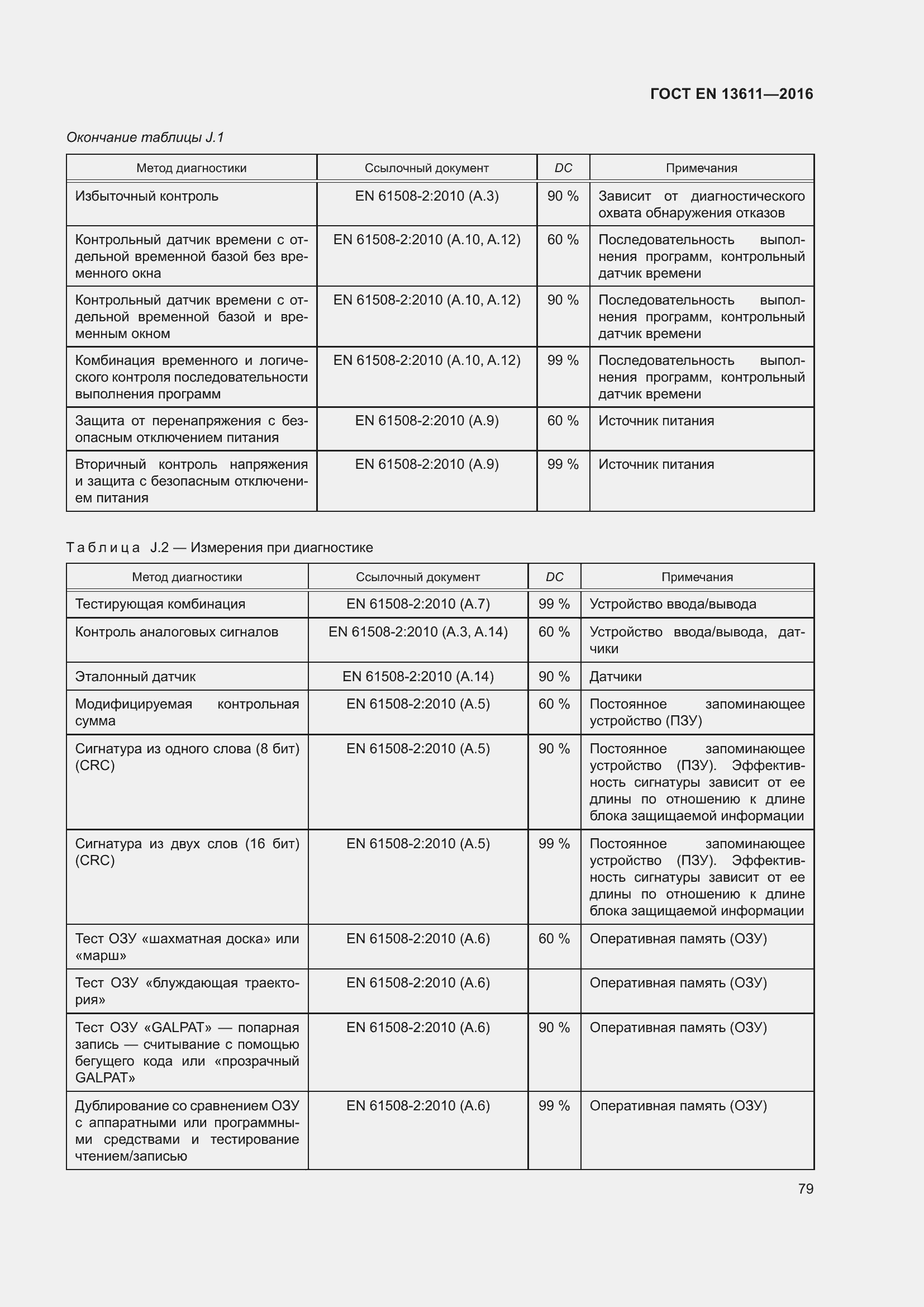 Страница 85 ГОСТ EN 13611-2016