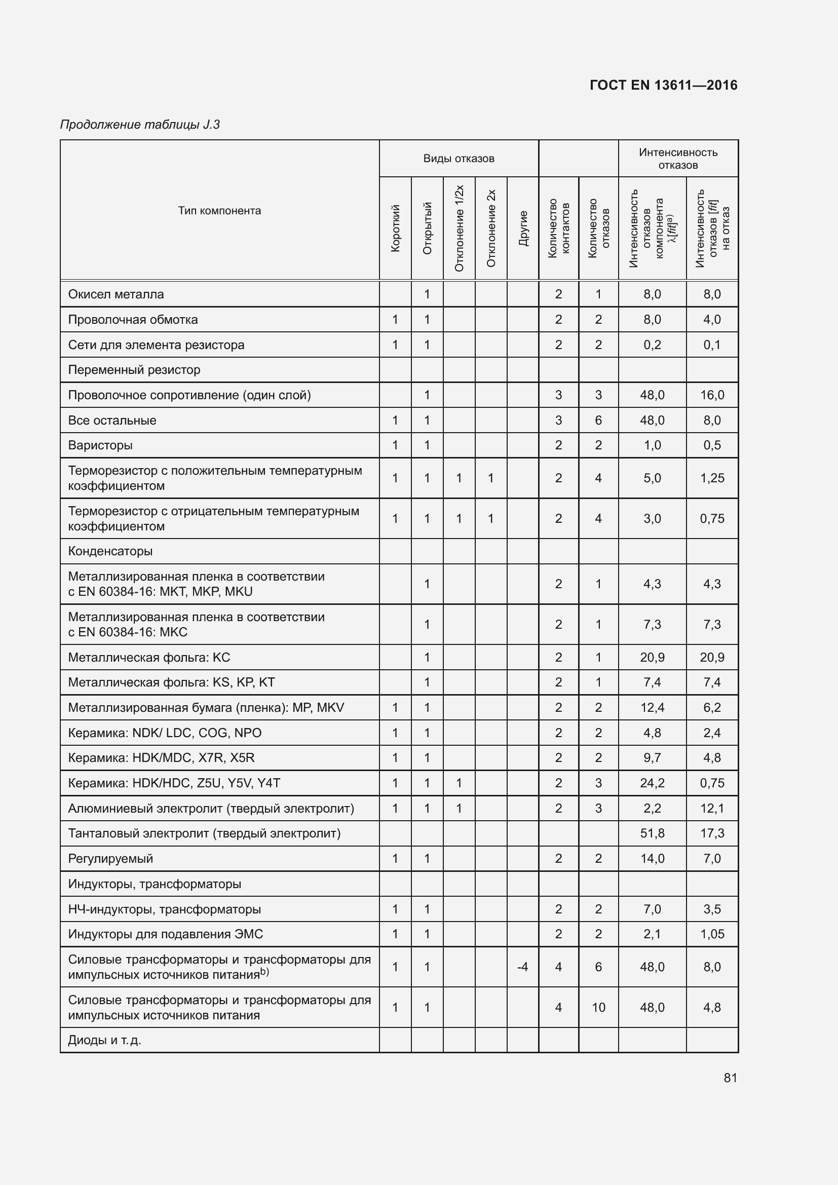 Страница 87 ГОСТ EN 13611-2016