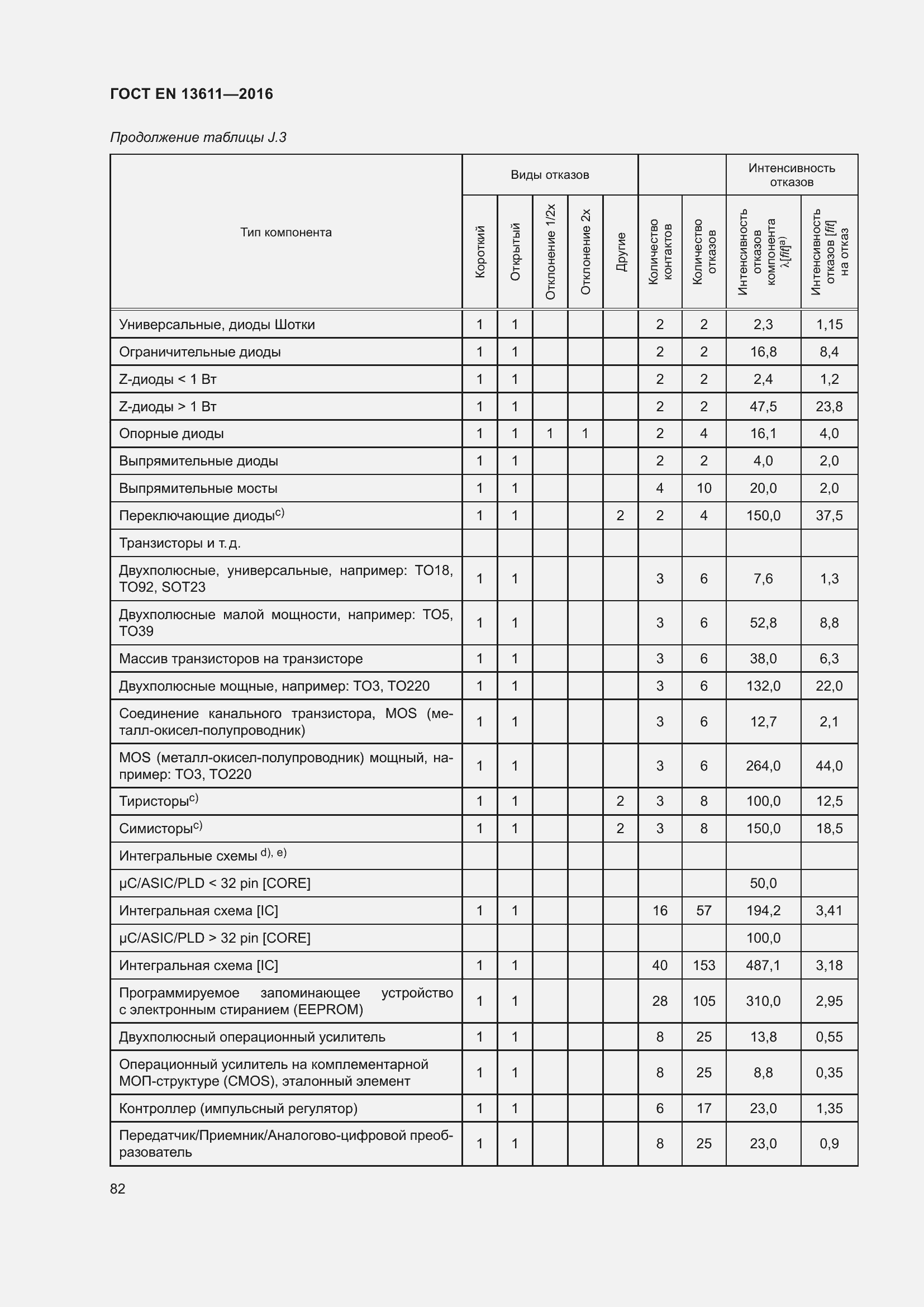 Страница 88 ГОСТ EN 13611-2016