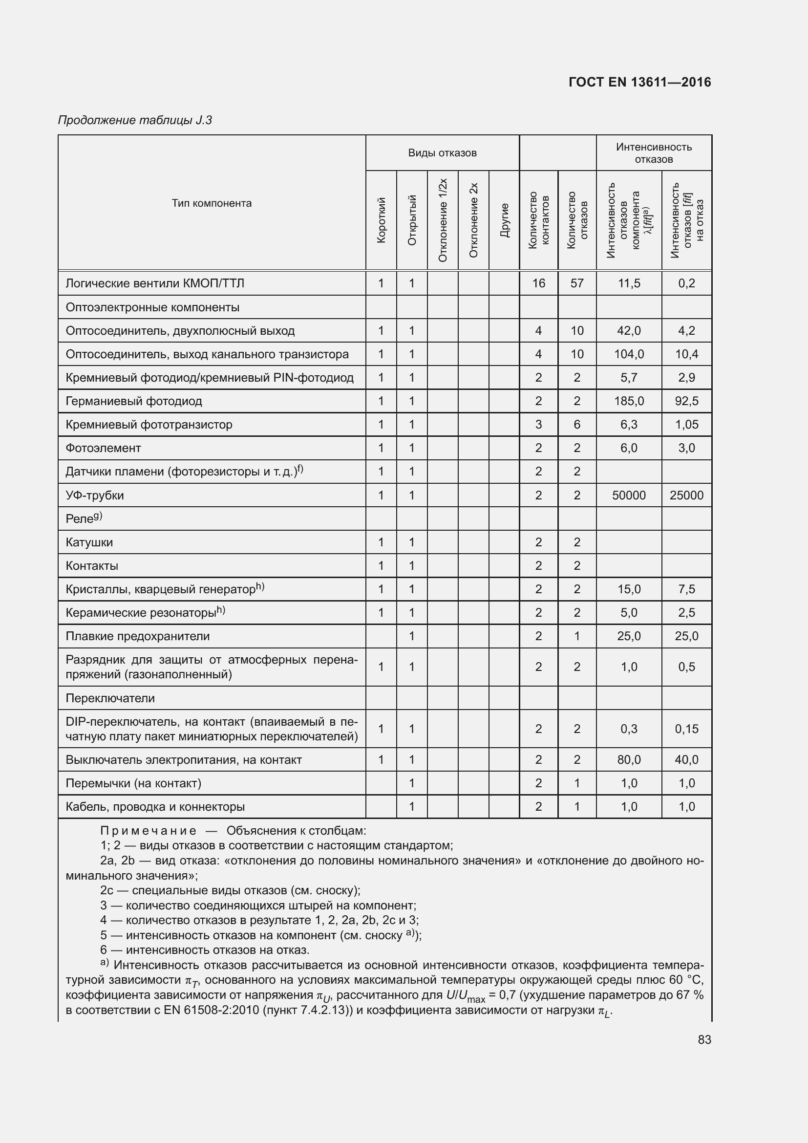 Страница 89 ГОСТ EN 13611-2016