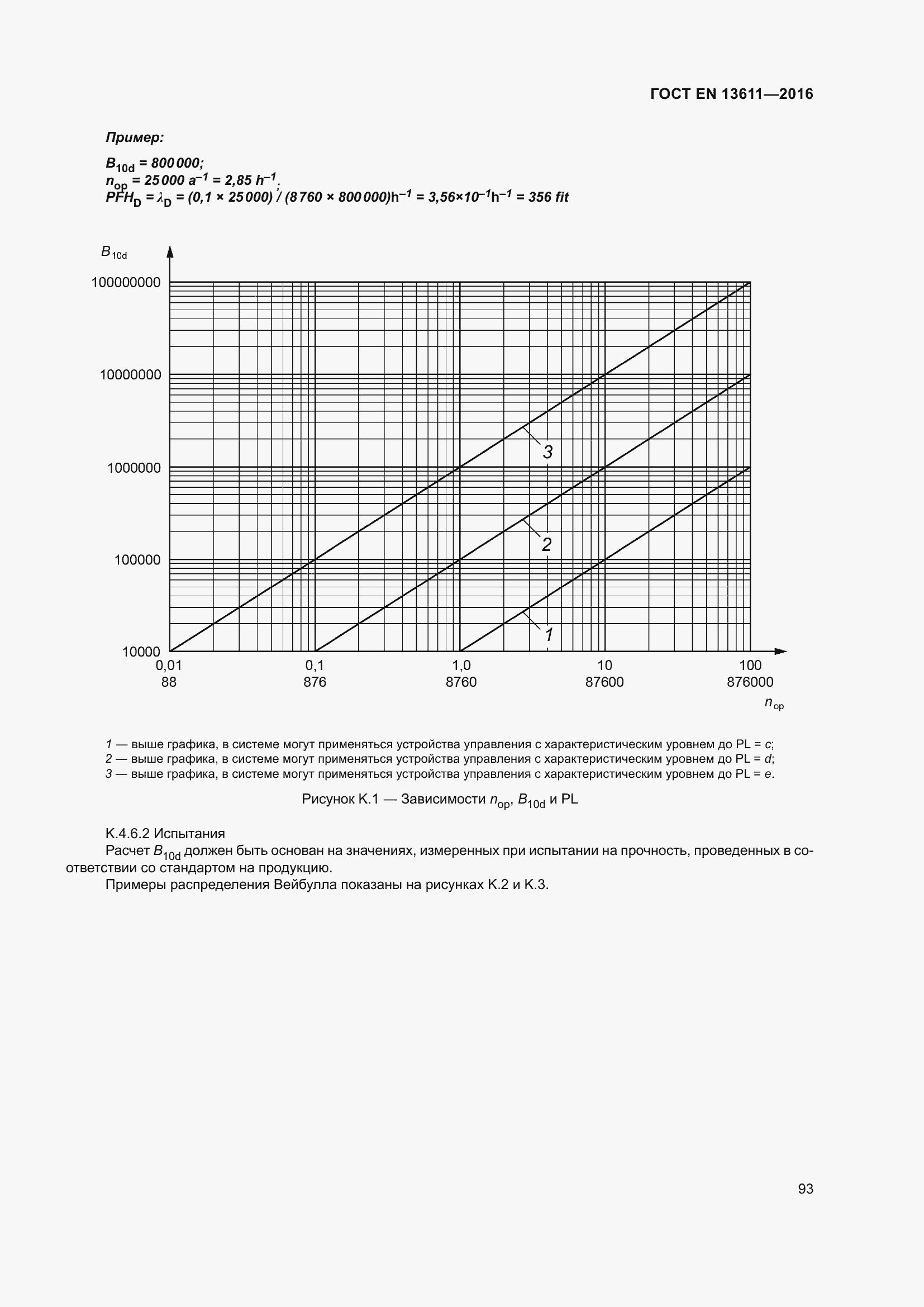 Страница 99 ГОСТ EN 13611-2016