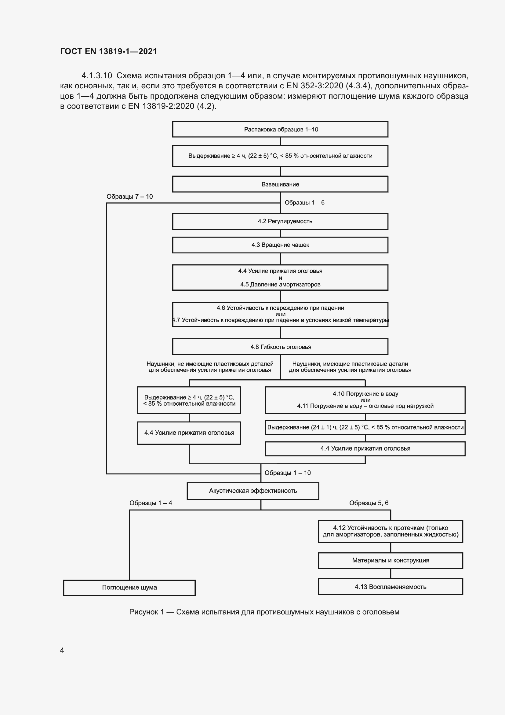 Страница 11 ГОСТ EN 13819-1-2021