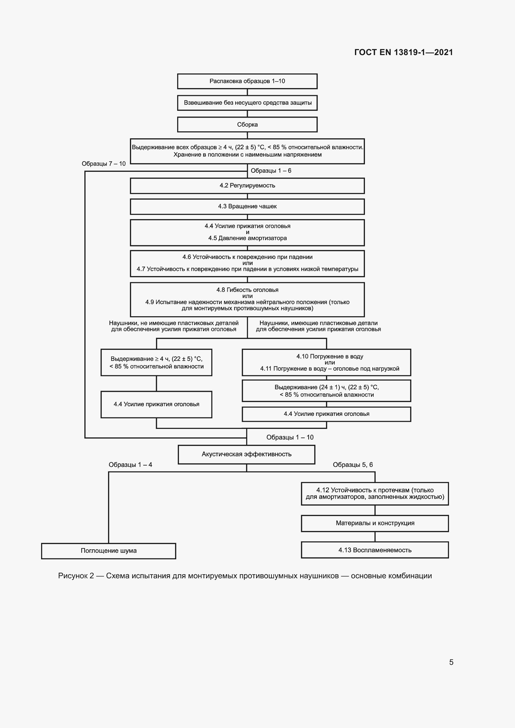 Страница 12 ГОСТ EN 13819-1-2021