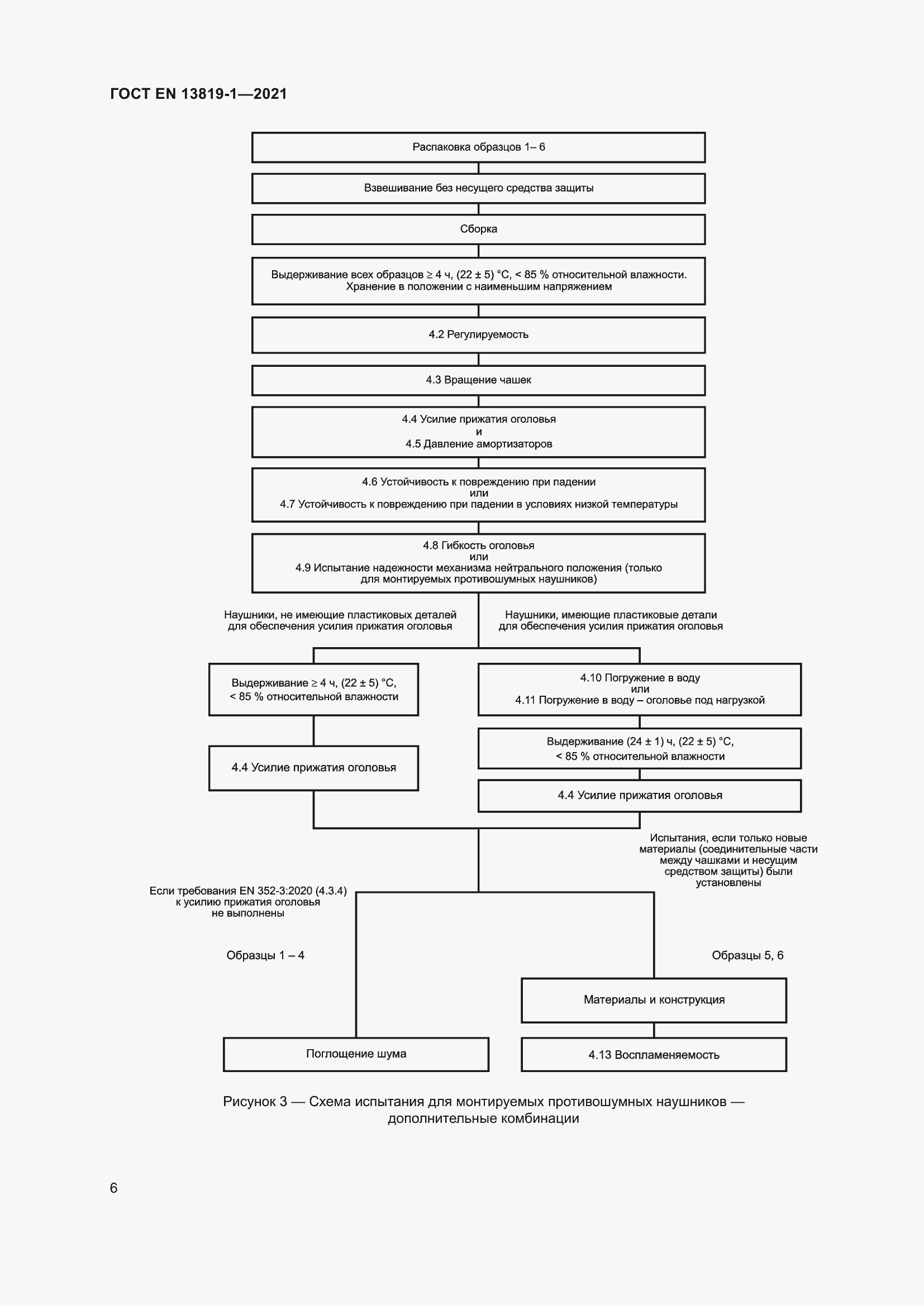 Страница 13 ГОСТ EN 13819-1-2021