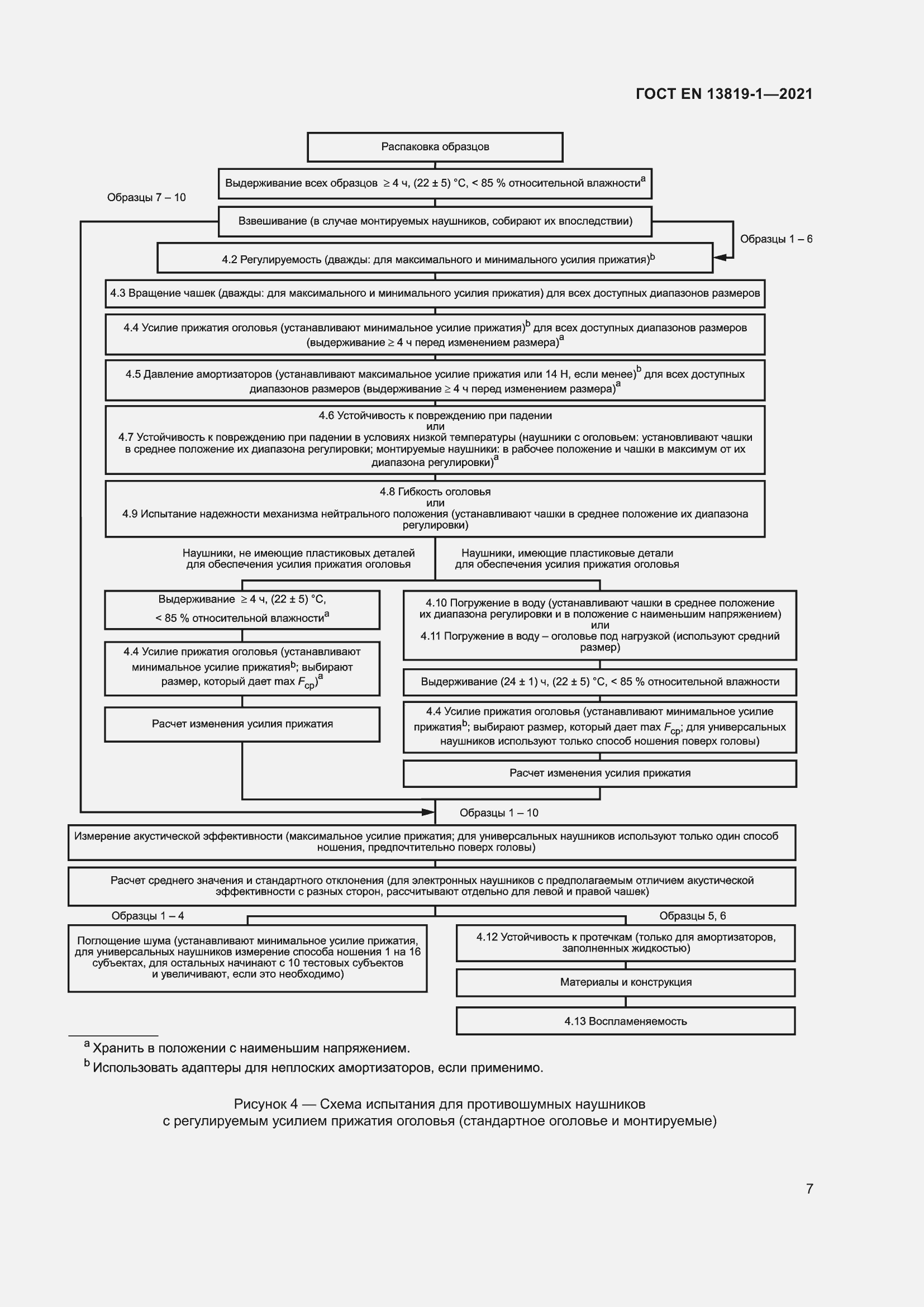 Страница 14 ГОСТ EN 13819-1-2021