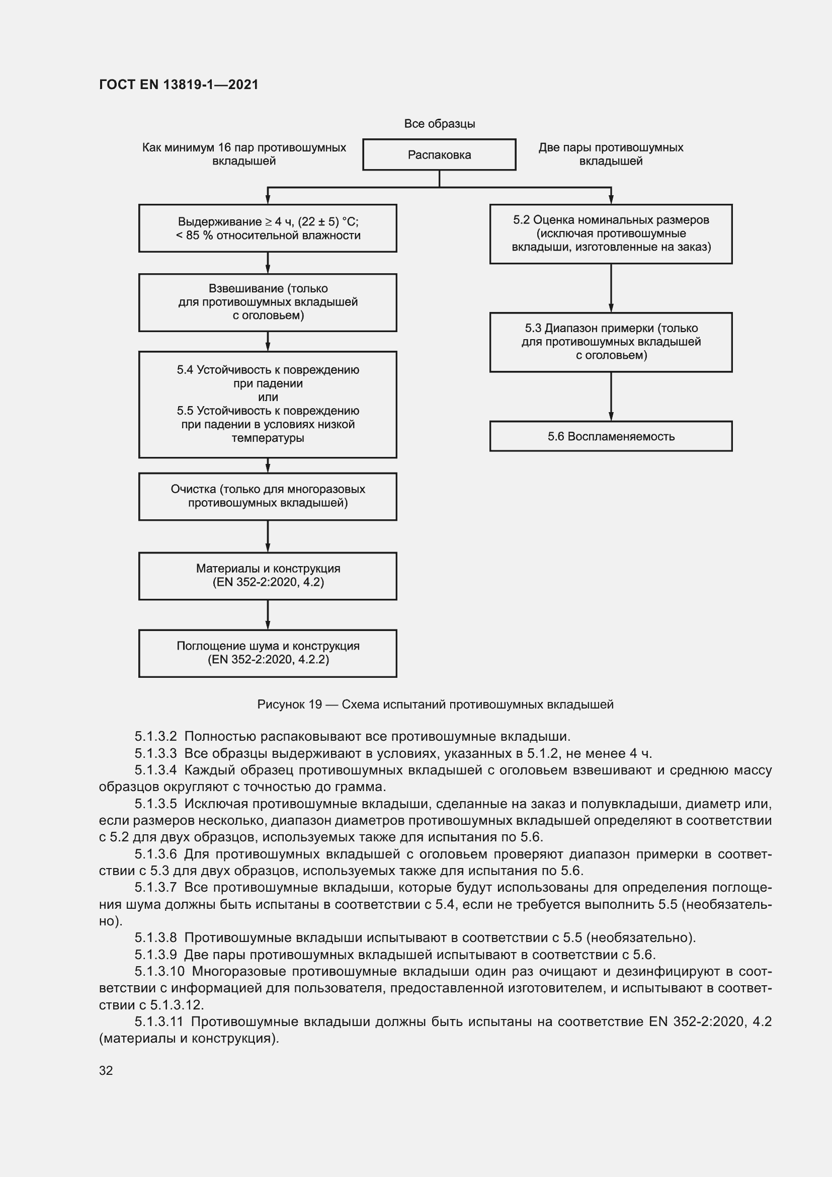 Страница 39 ГОСТ EN 13819-1-2021