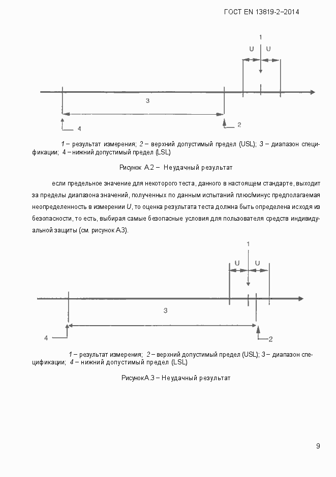 Страница 12 ГОСТ EN 13819-2-2014