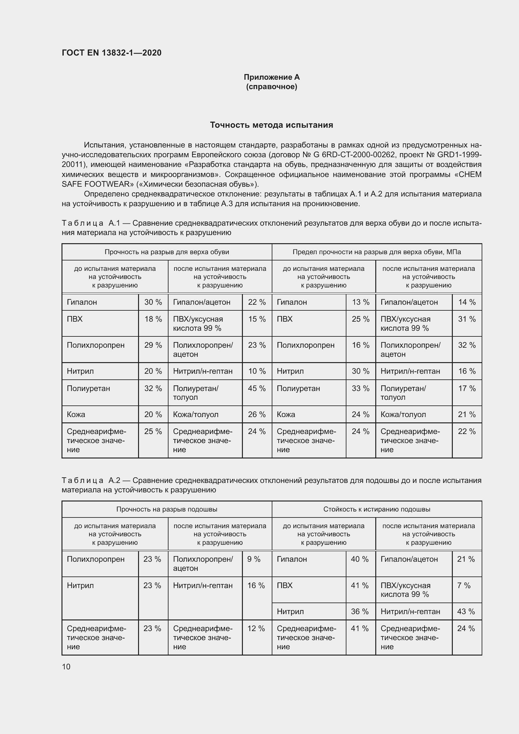 Страница 15 ГОСТ EN 13832-1-2020