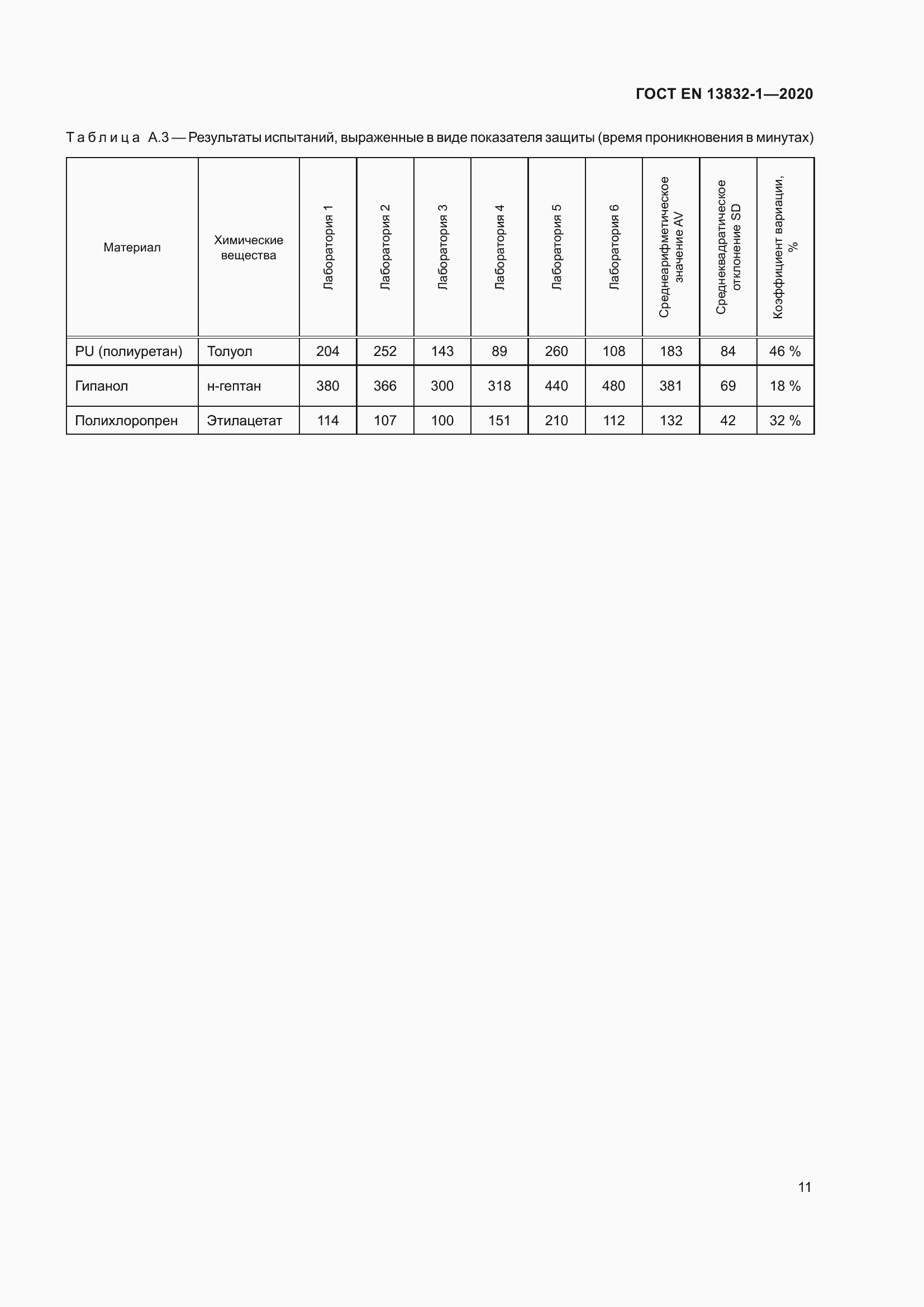 Страница 16 ГОСТ EN 13832-1-2020