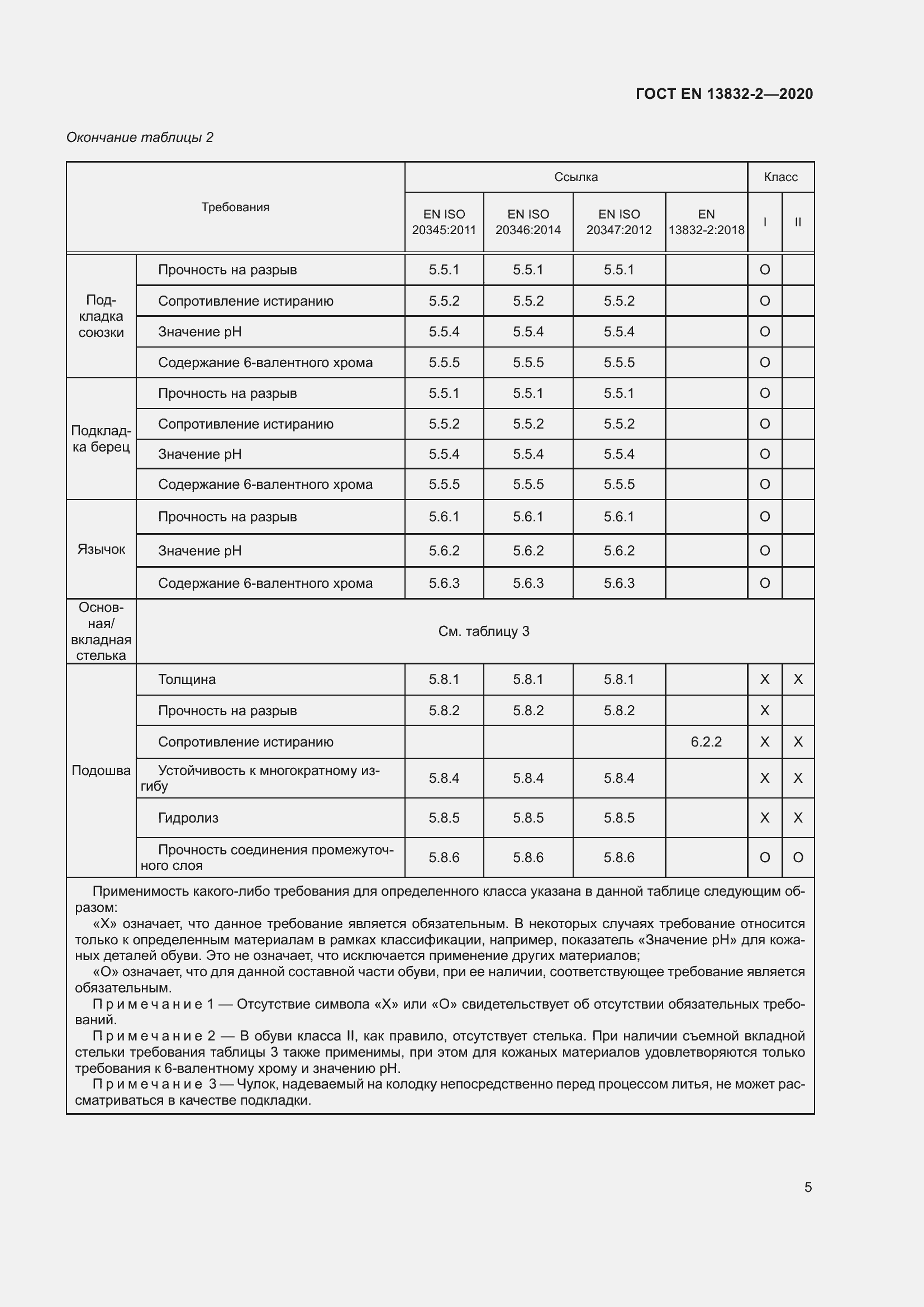 Страница 10 ГОСТ EN 13832-2-2020